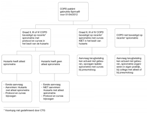 Stroomschema Spiriva